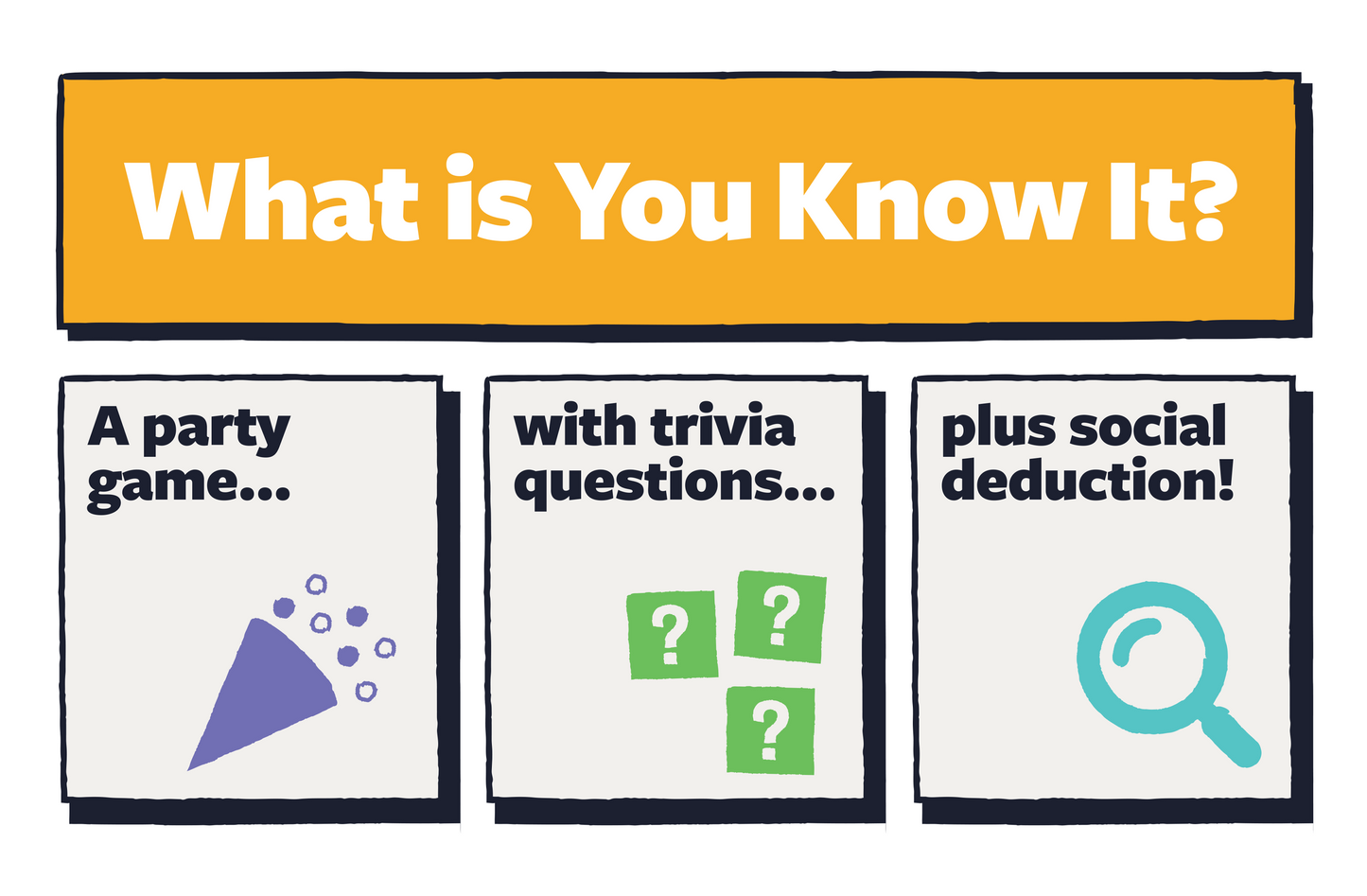 Promotional graphic for You Know It!, a party game with trivia questions and social deduction elements.