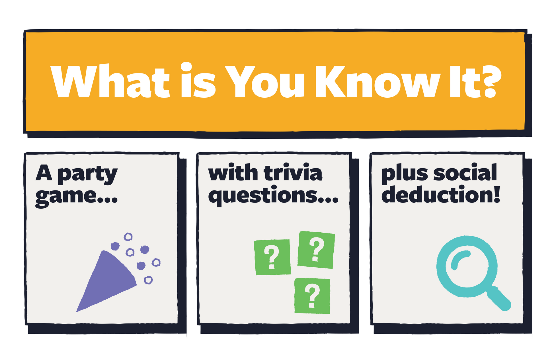 Promotional graphic for You Know It!, a party game with trivia questions and social deduction elements.